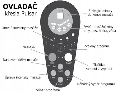 Masážní polohovací křeslo Pulsar, Černá 5